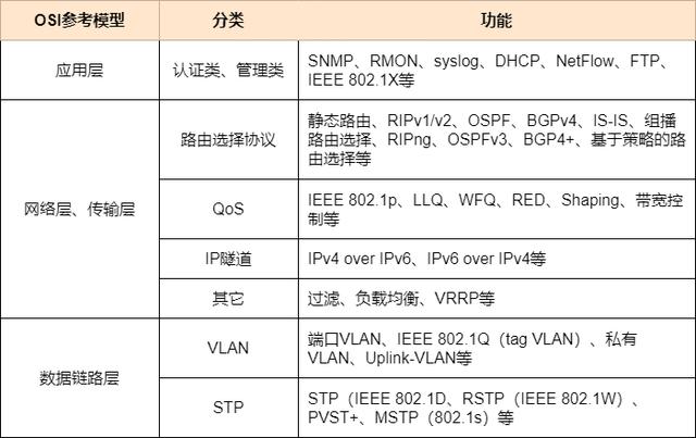 图解三层交换机：局域网都用它来组网-第17张图片-深圳弱电安装公司|深圳弱电安装工程|深圳弱电系统集成-【众番科技】