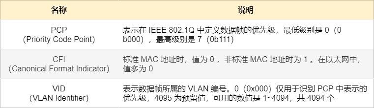 图解三层交换机：局域网都用它来组网-第22张图片-深圳弱电安装公司|深圳弱电安装工程|深圳弱电系统集成-【众番科技】