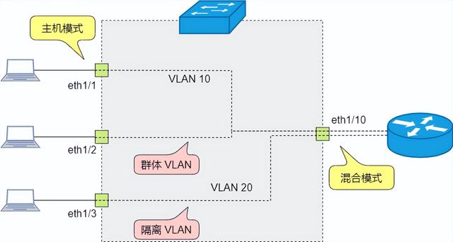 图解三层交换机：局域网都用它来组网-第25张图片-深圳弱电安装公司|深圳弱电安装工程|深圳弱电系统集成-【众番科技】