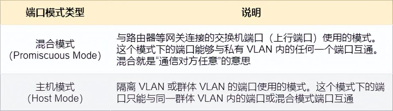 图解三层交换机：局域网都用它来组网-第26张图片-深圳弱电安装公司|深圳弱电安装工程|深圳弱电系统集成-【众番科技】