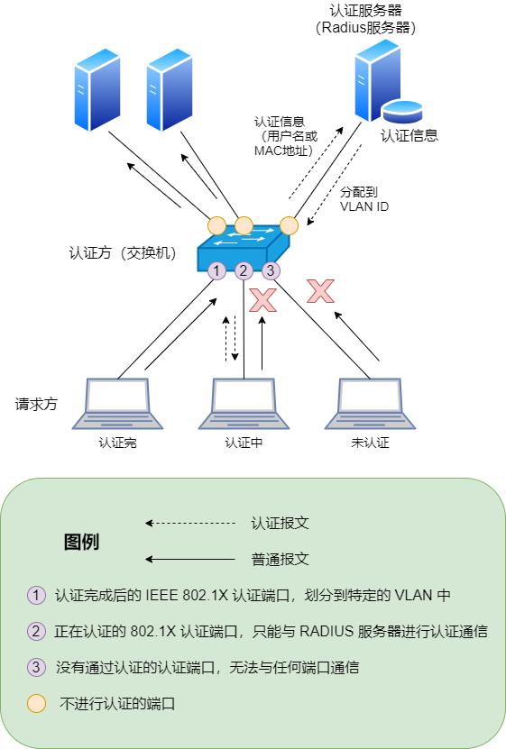 图解三层交换机：局域网都用它来组网-第27张图片-深圳弱电安装公司|深圳弱电安装工程|深圳弱电系统集成-【众番科技】