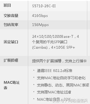 网路知识科普，交换机性能指标，背板带宽，包转发率，怎么计算？-第3张图片-深圳弱电安装公司|深圳弱电安装工程|深圳弱电系统集成-【众番科技】
