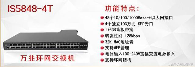 网路知识科普，交换机性能指标，背板带宽，包转发率，怎么计算？-第4张图片-深圳弱电安装公司|深圳弱电安装工程|深圳弱电系统集成-【众番科技】