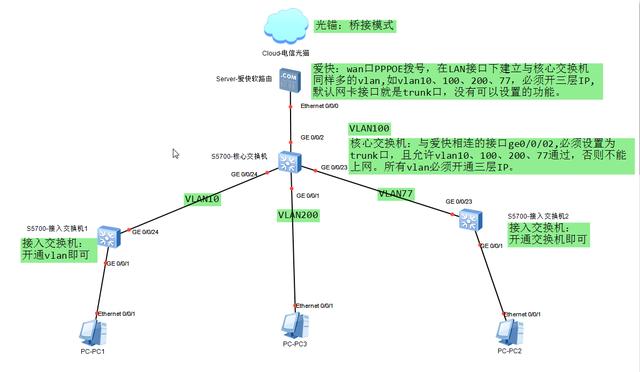huawei三层交换机接入爱快软件路由实现所有终端上网-第4张图片-深圳弱电安装公司|深圳弱电安装工程|深圳弱电系统集成-【众番科技】