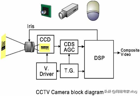 网络专家vlog黄老师教你怎么挑选摄像头之大华摄像头产品原理-第6张图片-深圳弱电安装公司|深圳弱电安装工程|深圳弱电系统集成-【众番科技】
