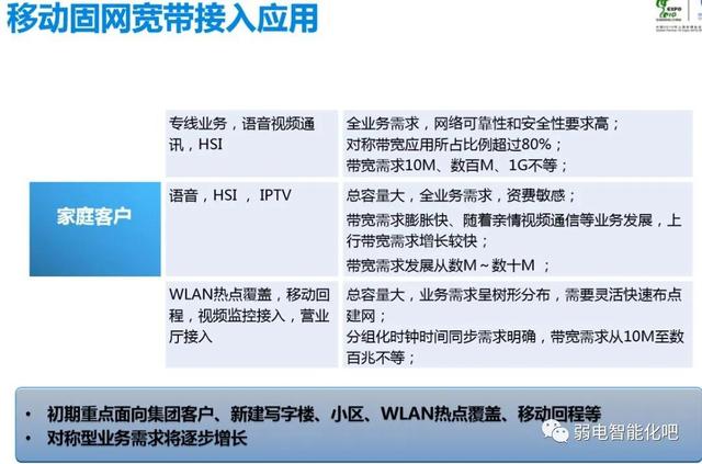 全光GPON网络规划及组网方法，一文了解清楚-第6张图片-深圳弱电安装公司|深圳弱电安装工程|深圳弱电系统集成-【众番科技】