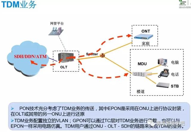 全光GPON网络规划及组网方法，一文了解清楚-第16张图片-深圳弱电安装公司|深圳弱电安装工程|深圳弱电系统集成-【众番科技】