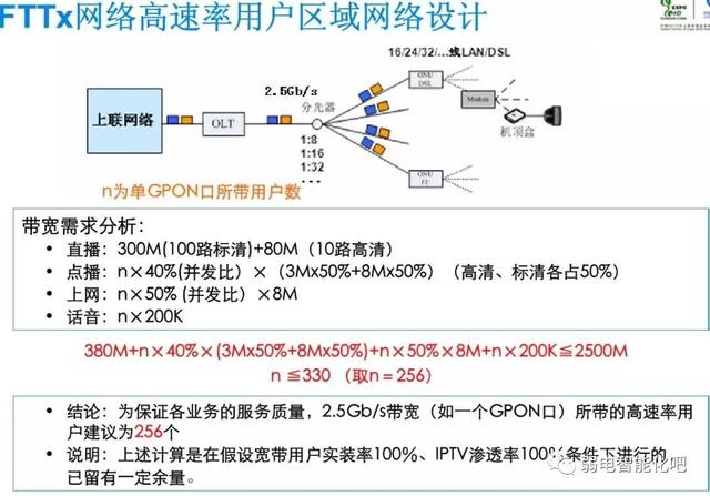 全光GPON网络规划及组网方法，一文了解清楚-第18张图片-深圳弱电安装公司|深圳弱电安装工程|深圳弱电系统集成-【众番科技】