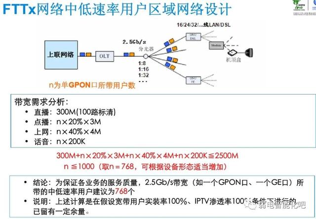 全光GPON网络规划及组网方法，一文了解清楚-第19张图片-深圳弱电安装公司|深圳弱电安装工程|深圳弱电系统集成-【众番科技】