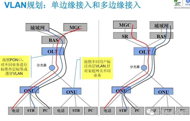 全光GPON网络规划及组网方法，一文了解清楚-第23张图片-深圳弱电安装公司|深圳弱电安装工程|深圳弱电系统集成-【众番科技】