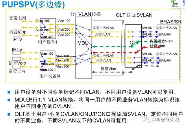 全光GPON网络规划及组网方法，一文了解清楚-第24张图片-深圳弱电安装公司|深圳弱电安装工程|深圳弱电系统集成-【众番科技】