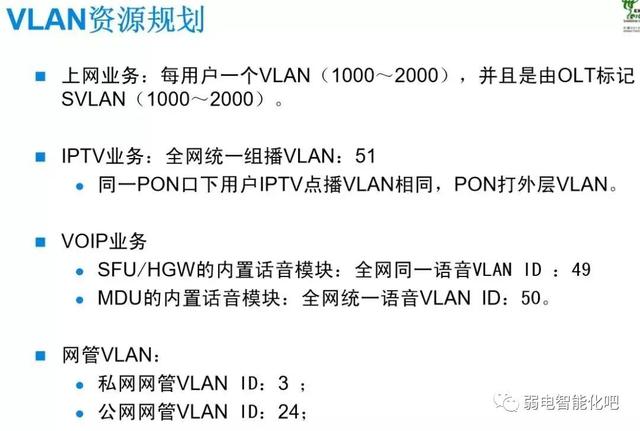 全光GPON网络规划及组网方法，一文了解清楚-第25张图片-深圳弱电安装公司|深圳弱电安装工程|深圳弱电系统集成-【众番科技】