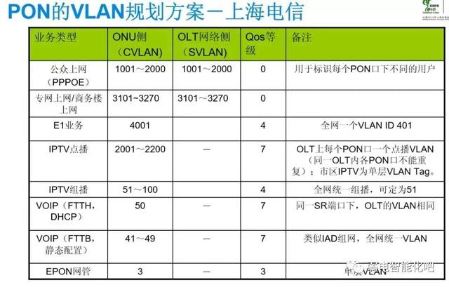 全光GPON网络规划及组网方法，一文了解清楚-第26张图片-深圳弱电安装公司|深圳弱电安装工程|深圳弱电系统集成-【众番科技】