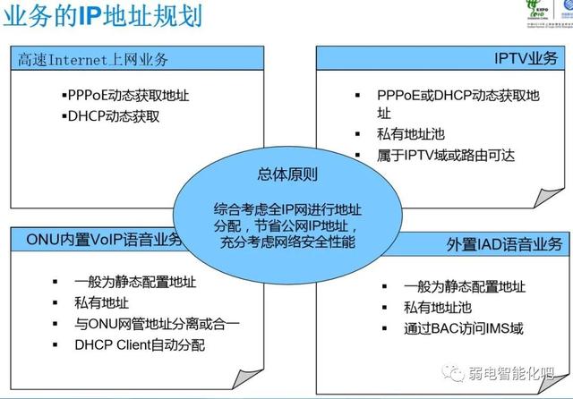 全光GPON网络规划及组网方法，一文了解清楚-第29张图片-深圳弱电安装公司|深圳弱电安装工程|深圳弱电系统集成-【众番科技】