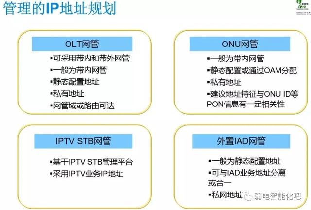 全光GPON网络规划及组网方法，一文了解清楚-第30张图片-深圳弱电安装公司|深圳弱电安装工程|深圳弱电系统集成-【众番科技】