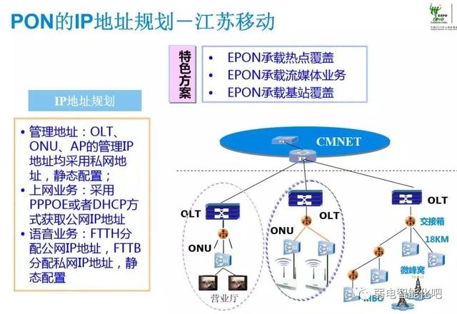 全光GPON网络规划及组网方法，一文了解清楚-第31张图片-深圳弱电安装公司|深圳弱电安装工程|深圳弱电系统集成-【众番科技】