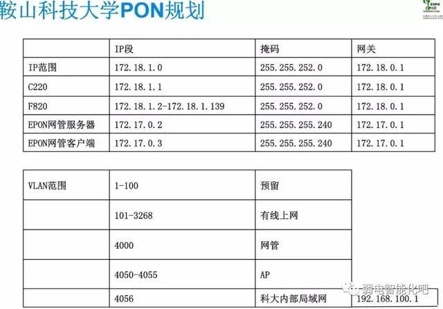 全光GPON网络规划及组网方法，一文了解清楚-第33张图片-深圳弱电安装公司|深圳弱电安装工程|深圳弱电系统集成-【众番科技】