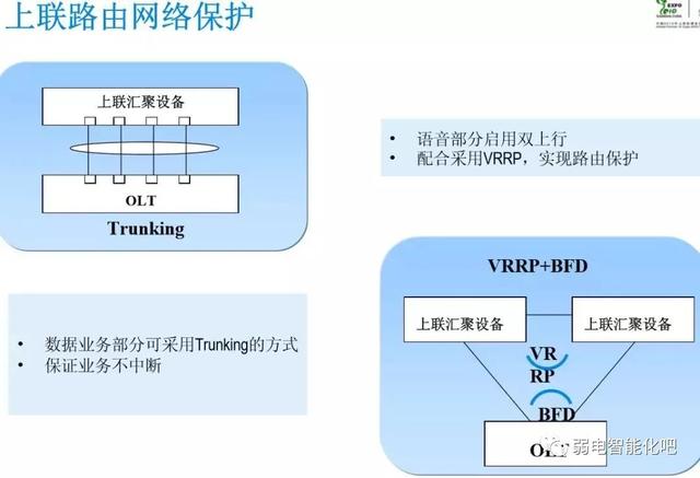 全光GPON网络规划及组网方法，一文了解清楚-第36张图片-深圳弱电安装公司|深圳弱电安装工程|深圳弱电系统集成-【众番科技】