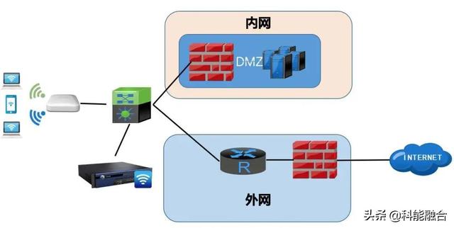 综合布线系统工程：网络综合布线系统中物理隔离技术的意义与作用-第1张图片-深圳弱电安装公司|深圳弱电安装工程|深圳弱电系统集成-【众番科技】