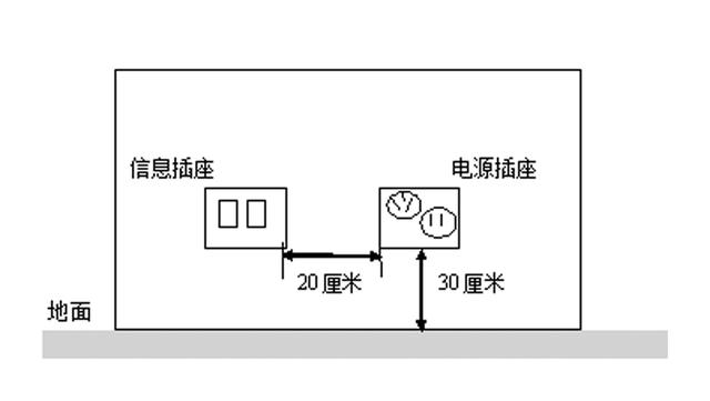 网络建设方案综合布线系统设计-第2张图片-深圳弱电安装公司|深圳弱电安装工程|深圳弱电系统集成-【众番科技】