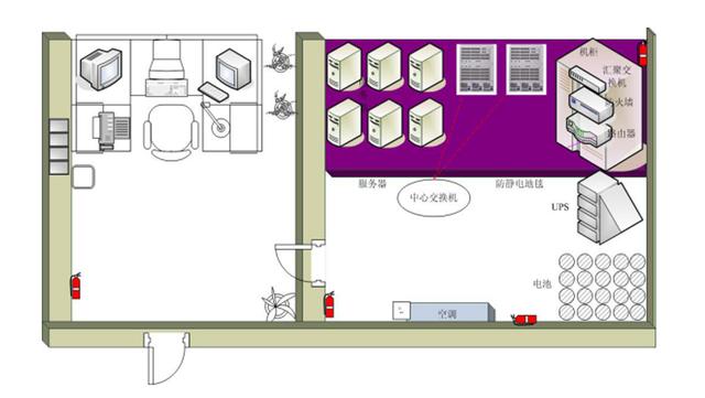 网络建设方案综合布线系统设计-第4张图片-深圳弱电安装公司|深圳弱电安装工程|深圳弱电系统集成-【众番科技】