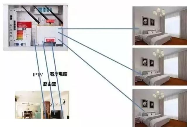 如何做到让家里WiFi真正全覆盖的几个布线方案！-第2张图片-深圳弱电安装公司|深圳弱电安装工程|深圳弱电系统集成-【众番科技】