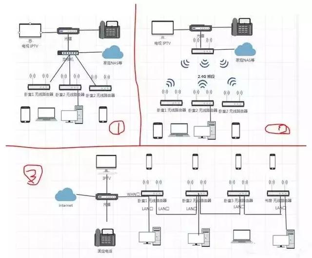 如何做到让家里WiFi真正全覆盖的几个布线方案！-第4张图片-深圳弱电安装公司|深圳弱电安装工程|深圳弱电系统集成-【众番科技】
