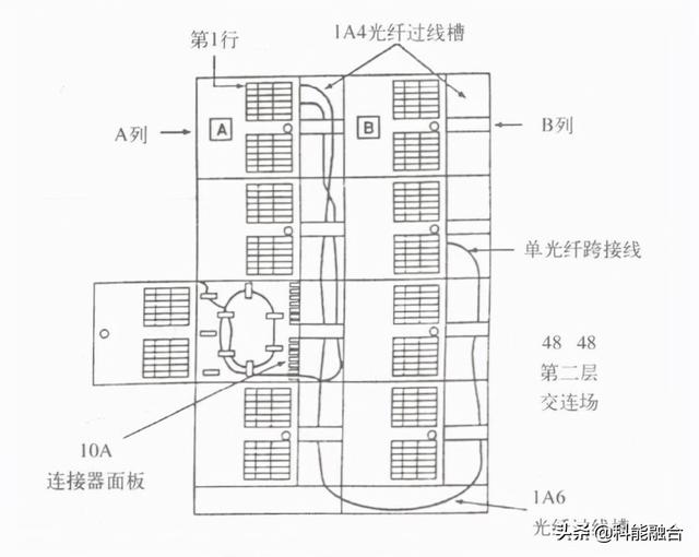 综合布线系统工程：网络布线压接技术-第3张图片-深圳弱电安装公司|深圳弱电安装工程|深圳弱电系统集成-【众番科技】