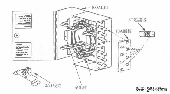 综合布线系统工程：网络布线压接技术-第6张图片-深圳弱电安装公司|深圳弱电安装工程|深圳弱电系统集成-【众番科技】