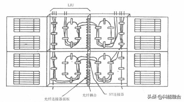 综合布线系统工程：网络布线压接技术-第7张图片-深圳弱电安装公司|深圳弱电安装工程|深圳弱电系统集成-【众番科技】