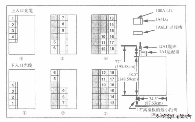 综合布线系统工程：网络布线压接技术-第11张图片-深圳弱电安装公司|深圳弱电安装工程|深圳弱电系统集成-【众番科技】