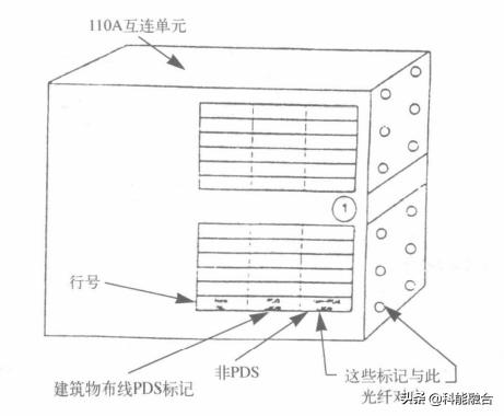 综合布线系统工程：网络布线压接技术-第12张图片-深圳弱电安装公司|深圳弱电安装工程|深圳弱电系统集成-【众番科技】