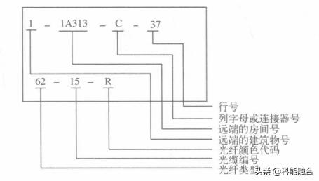 综合布线系统工程：网络布线压接技术-第13张图片-深圳弱电安装公司|深圳弱电安装工程|深圳弱电系统集成-【众番科技】