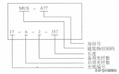 综合布线系统工程：网络布线压接技术-第14张图片-深圳弱电安装公司|深圳弱电安装工程|深圳弱电系统集成-【众番科技】