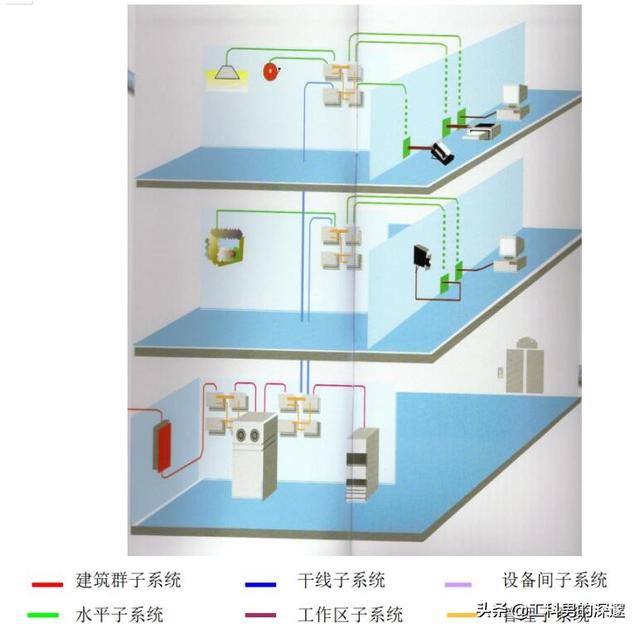 综合布线设计流程-第1张图片-深圳弱电安装公司|深圳弱电安装工程|深圳弱电系统集成-【众番科技】