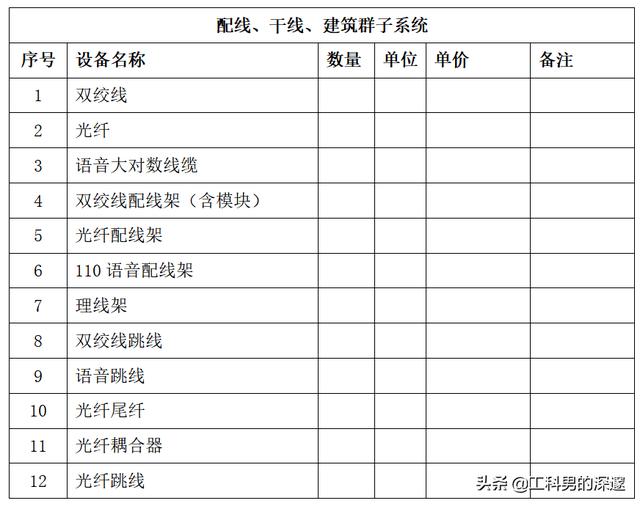 综合布线设计流程-第3张图片-深圳弱电安装公司|深圳弱电安装工程|深圳弱电系统集成-【众番科技】