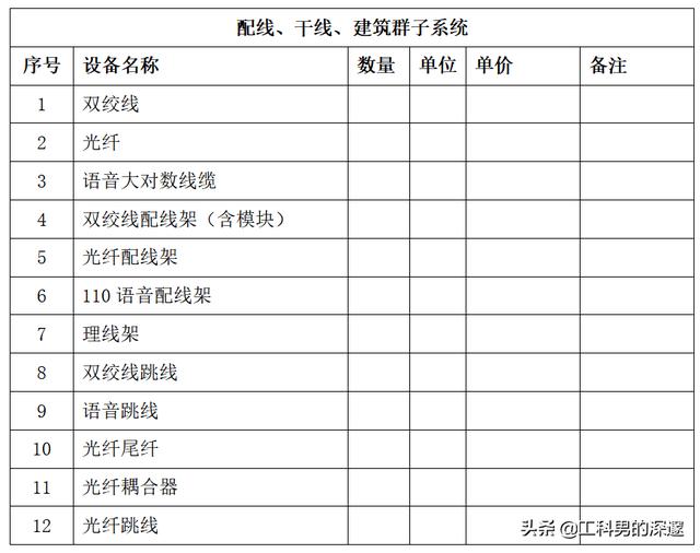 综合布线设计流程-第3张图片-深圳弱电安装公司|深圳弱电安装工程|深圳弱电系统集成-【众番科技】