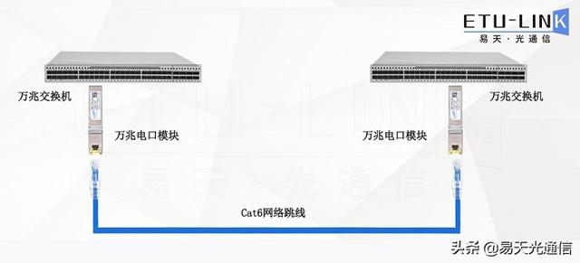 10G网络布线方案有多少种？-第2张图片-深圳弱电安装公司|深圳弱电安装工程|深圳弱电系统集成-【众番科技】