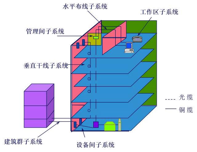 从零开始学布线02：综合布线系统基本概述-第2张图片-深圳弱电安装公司|深圳弱电安装工程|深圳弱电系统集成-【众番科技】