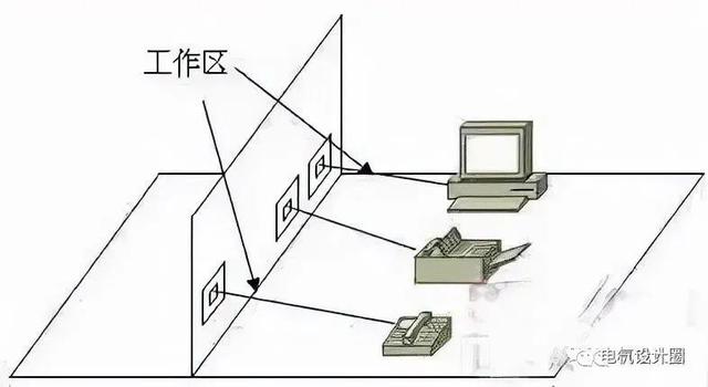 综合布线各个子系统的设计要求是什么？一篇文章搞懂-第5张图片-深圳弱电安装公司|深圳弱电安装工程|深圳弱电系统集成-【众番科技】