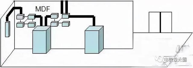 综合布线各个子系统的设计要求是什么？一篇文章搞懂-第20张图片-深圳弱电安装公司|深圳弱电安装工程|深圳弱电系统集成-【众番科技】