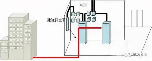 综合布线各个子系统的设计要求是什么？一篇文章搞懂-第23张图片-深圳弱电安装公司|深圳弱电安装工程|深圳弱电系统集成-【众番科技】