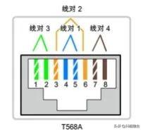 综合布线系统：网络布线压接技术-第4张图片-深圳弱电安装公司|深圳弱电安装工程|深圳弱电系统集成-【众番科技】