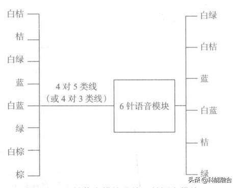 综合布线系统：网络布线压接技术-第7张图片-深圳弱电安装公司|深圳弱电安装工程|深圳弱电系统集成-【众番科技】
