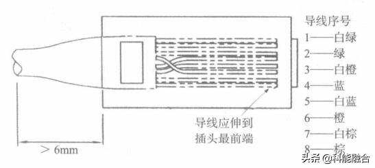 综合布线系统：网络布线压接技术-第13张图片-深圳弱电安装公司|深圳弱电安装工程|深圳弱电系统集成-【众番科技】