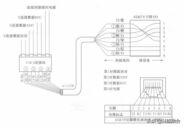 综合布线系统：网络布线压接技术-第16张图片-深圳弱电安装公司|深圳弱电安装工程|深圳弱电系统集成-【众番科技】
