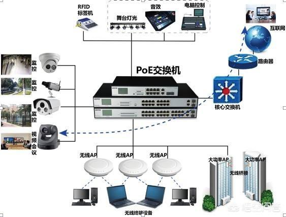 安装POE供电监控好还是电源供电好，为什么？-第2张图片-深圳弱电安装公司|深圳弱电安装工程|深圳弱电系统集成-【众番科技】