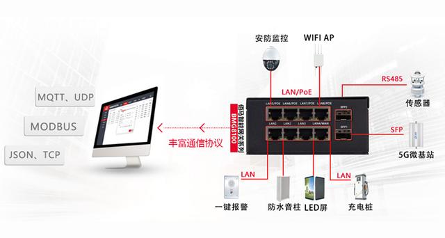 利用PoE网关为智慧杆摄像头供电的优势-第1张图片-深圳弱电安装公司|深圳弱电安装工程|深圳弱电系统集成-【众番科技】