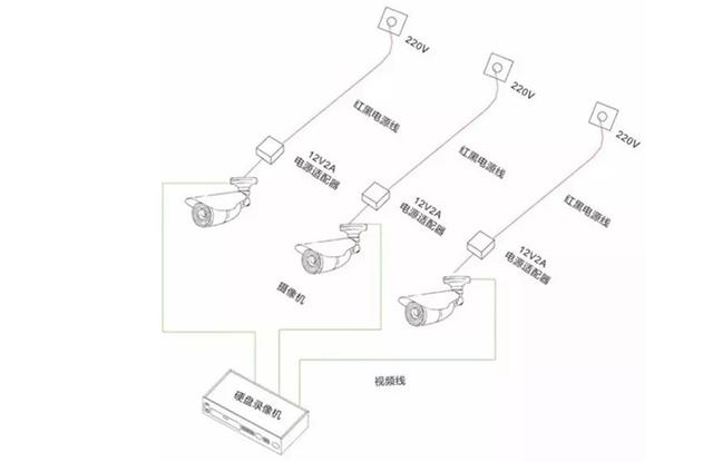 利用PoE网关为智慧杆摄像头供电的优势-第2张图片-深圳弱电安装公司|深圳弱电安装工程|深圳弱电系统集成-【众番科技】