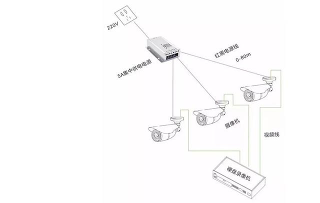 利用PoE网关为智慧杆摄像头供电的优势-第3张图片-深圳弱电安装公司|深圳弱电安装工程|深圳弱电系统集成-【众番科技】